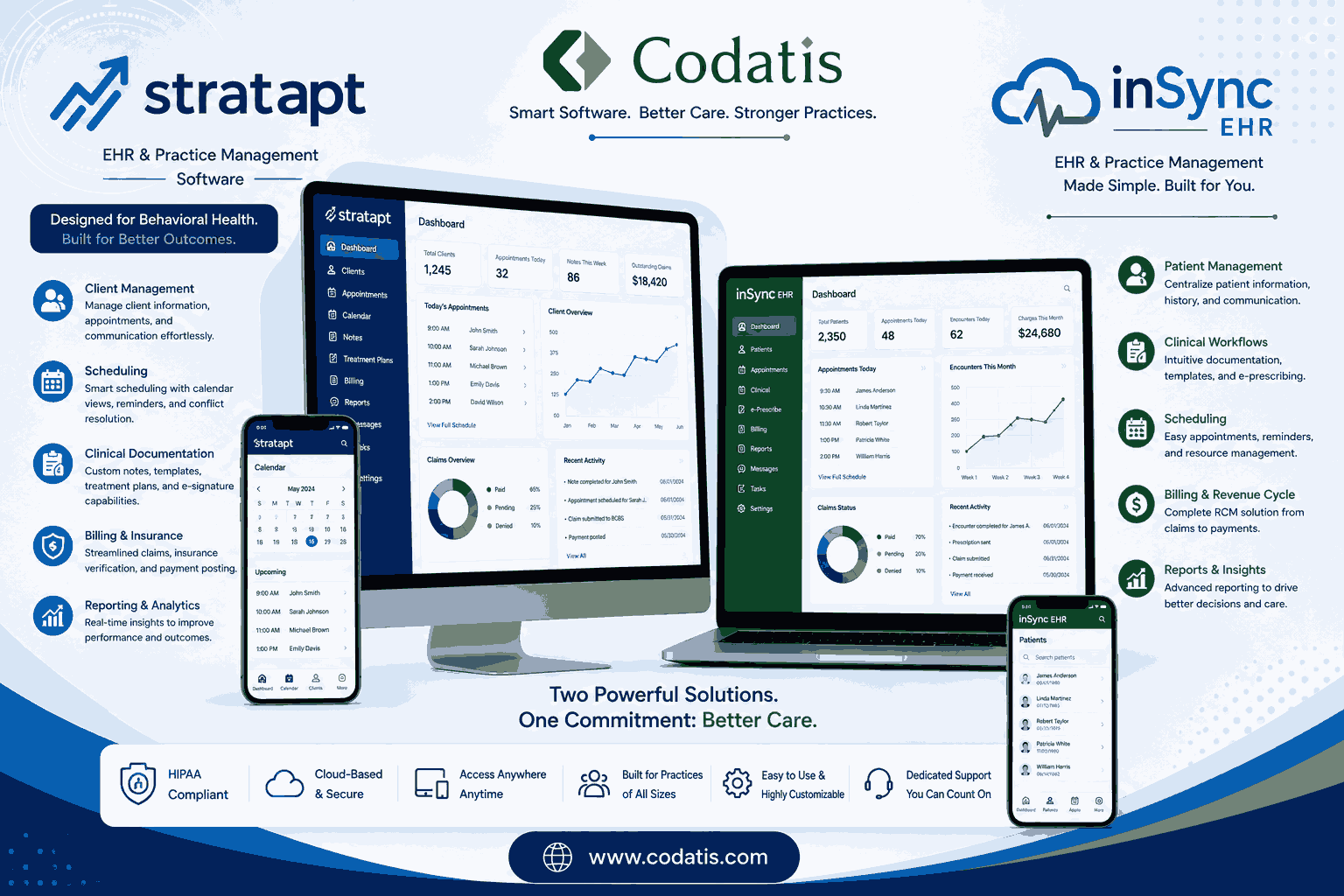 How EHR Automation Is Changing Daily Practice Workflows: A Practical Guide to Stratapt and InSync